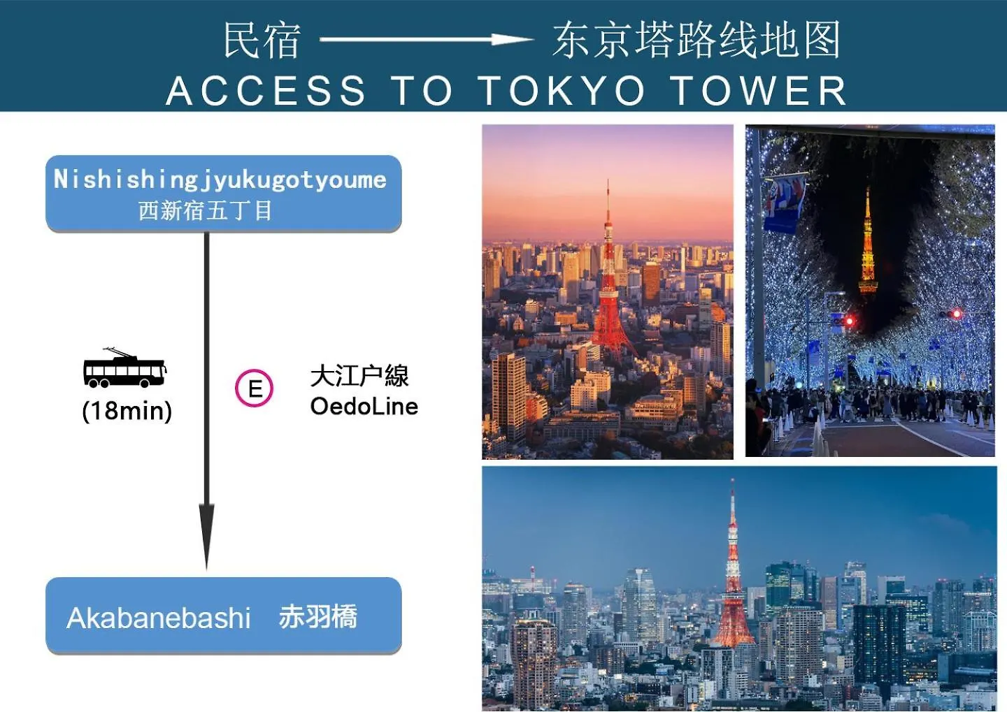 6Th Floor 602 With Elevator, 700 Meters Walk From Nishi-Shinjuku Gochome 4 Minutes To Shinjuku, 75 Square Meters Plus 30 Square Meters Of Large Balcony Tokyo Apartment