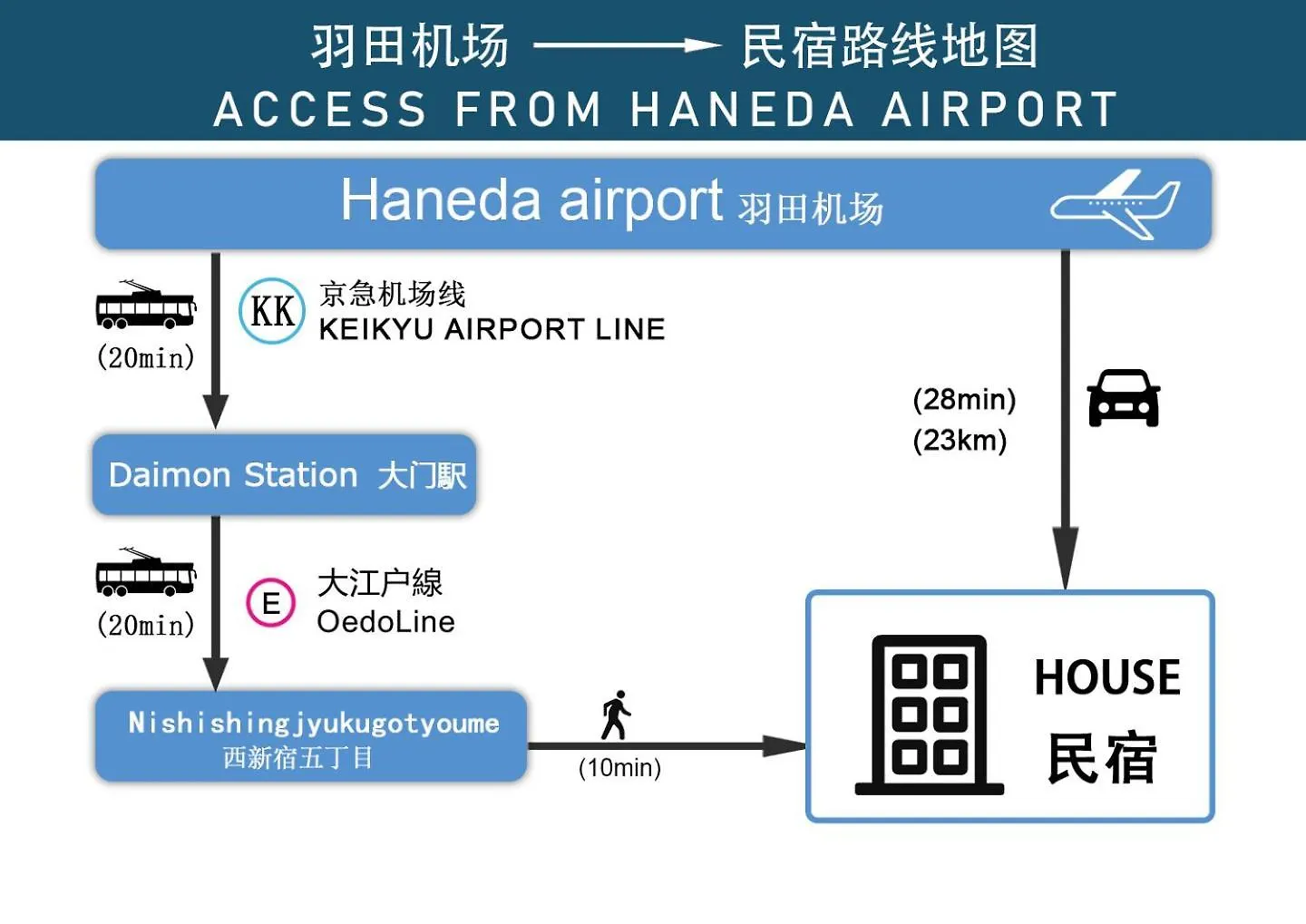 6Th Floor 602 With Elevator, 700 Meters Walk From Nishi-Shinjuku Gochome 4 Minutes To Shinjuku, 75 Square Meters Plus 30 Square Meters Of Large Balcony Tokyo 0*,