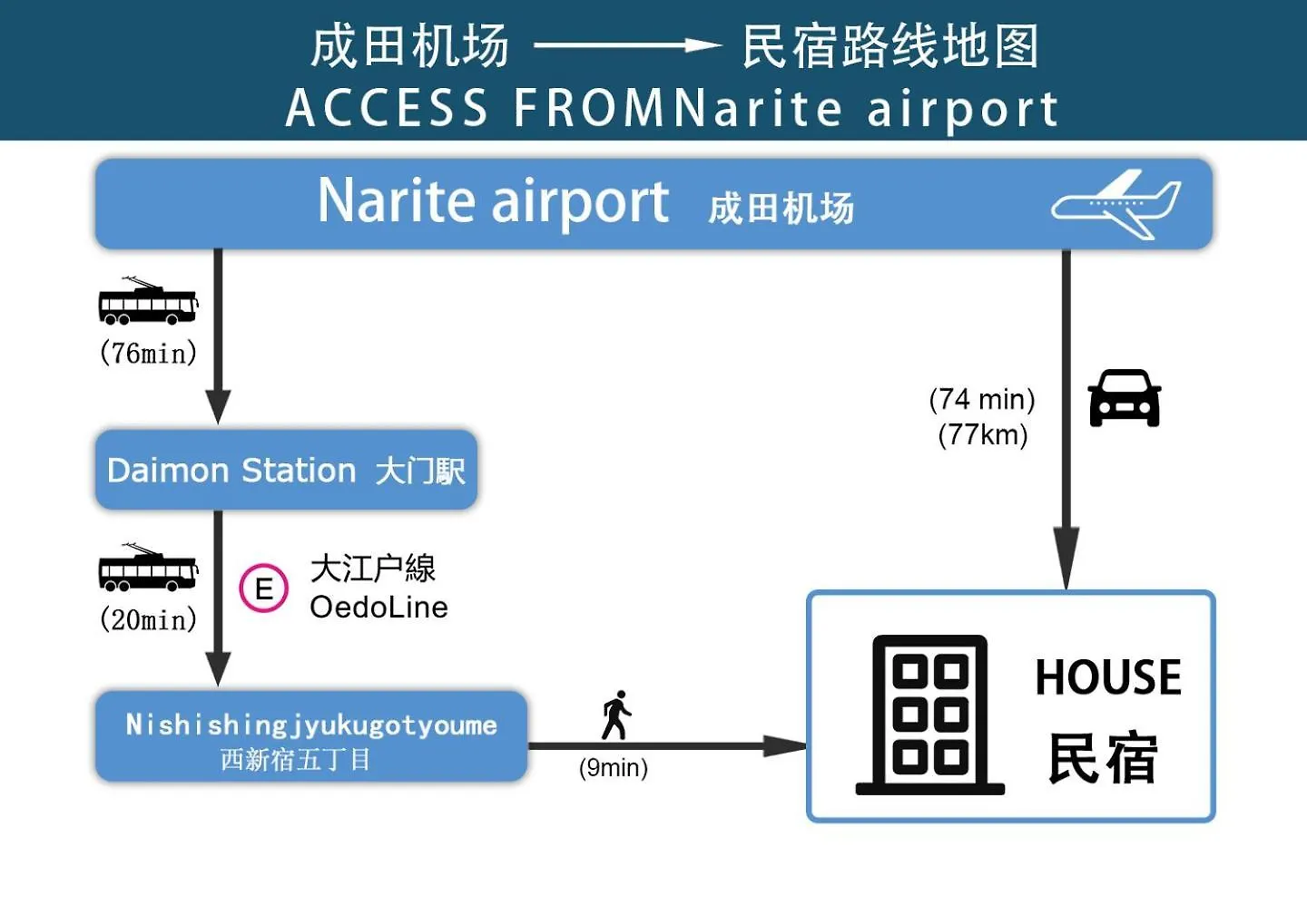 6Th Floor 602 With Elevator, 700 Meters Walk From Nishi-Shinjuku Gochome 4 Minutes To Shinjuku, 75 Square Meters Plus 30 Square Meters Of Large Balcony Tokyo Apartment